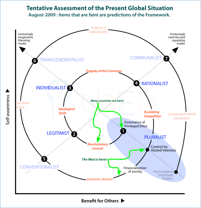 Tentaive assessment of the global situation as at August 2009 showing a distinction between the West and emerging societies.